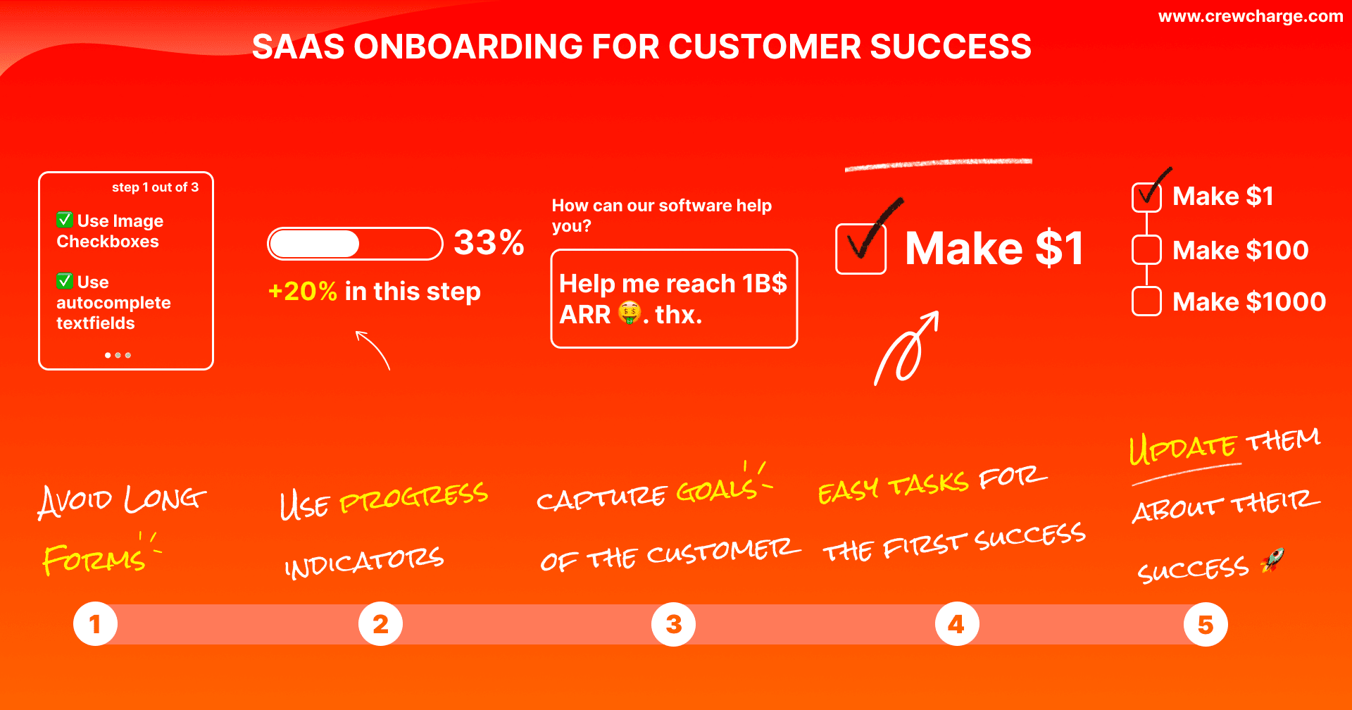 5 Red Flags 🚩 in SaaS Onboarding that causes Customer Churn