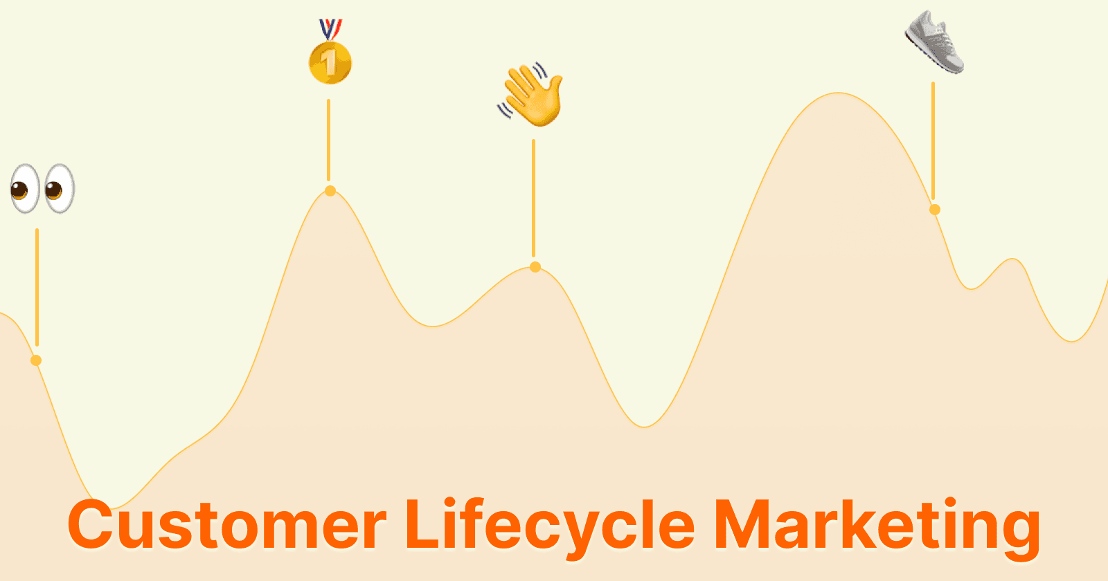 Customer lifecycle marketing and how to do it?
